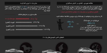 دنیای فورد موستانگ ۲۰۱۵ به روایت اینفوگرافیک